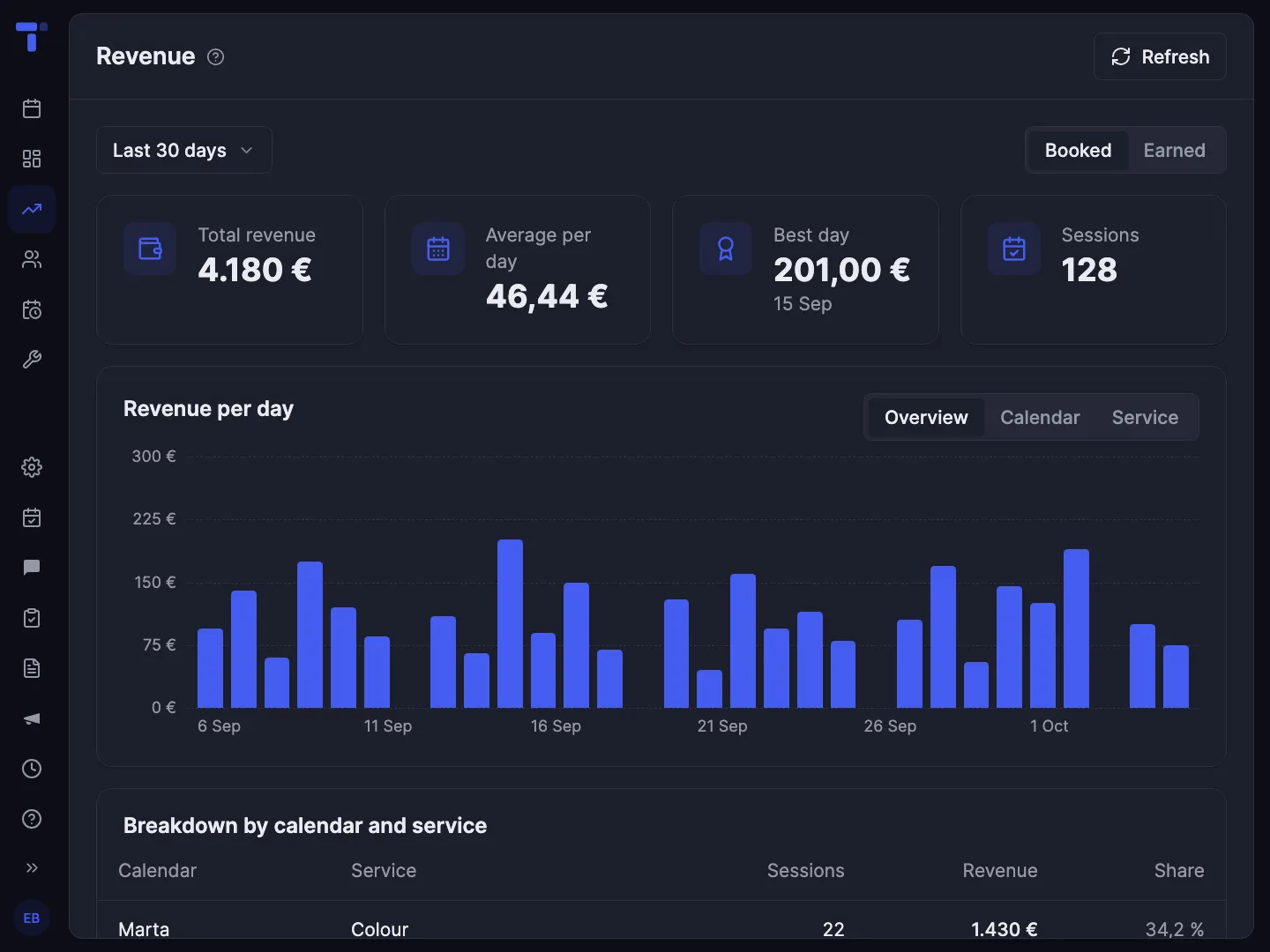 Your numbers, no spreadsheets