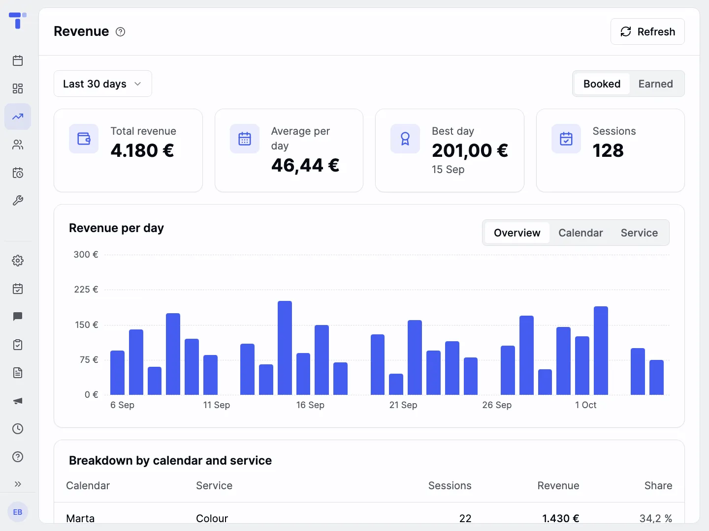 Your numbers, no spreadsheets