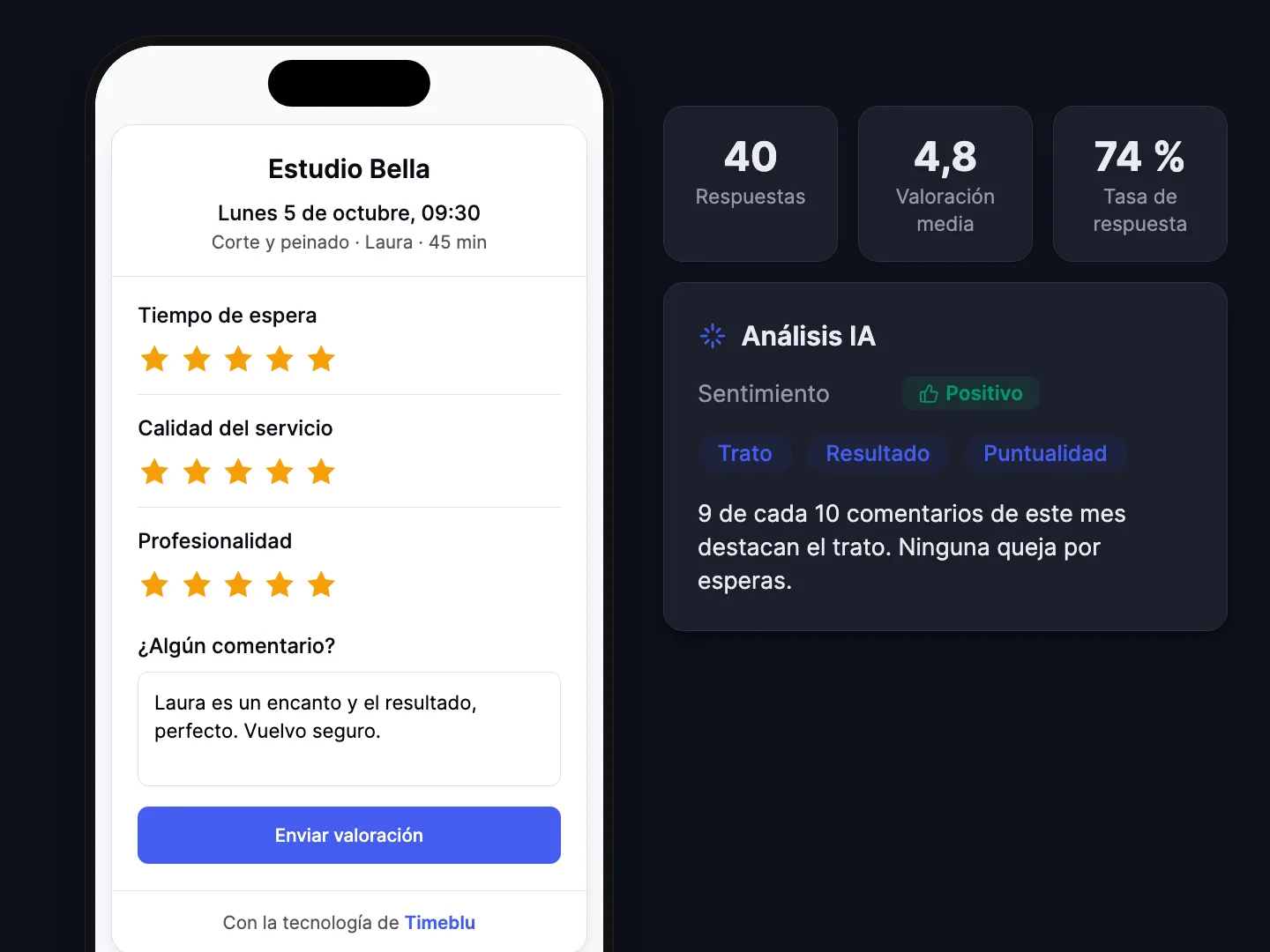 Pregunta cómo fue. La IA te lo resume.