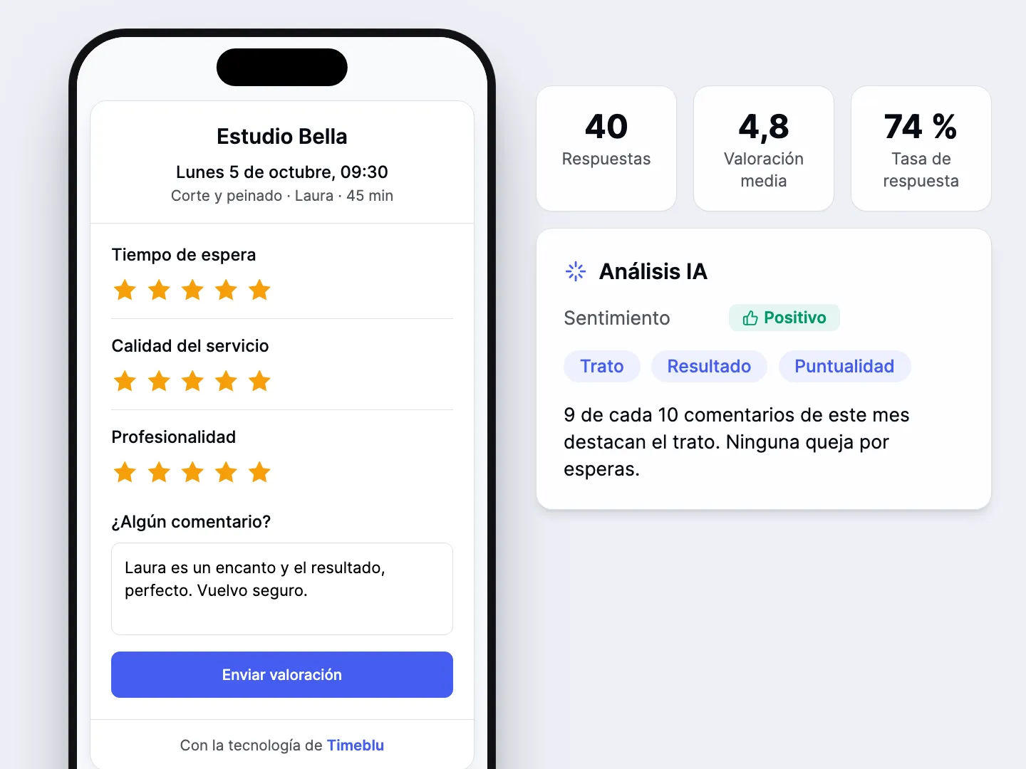 Pregunta cómo fue. La IA te lo resume.