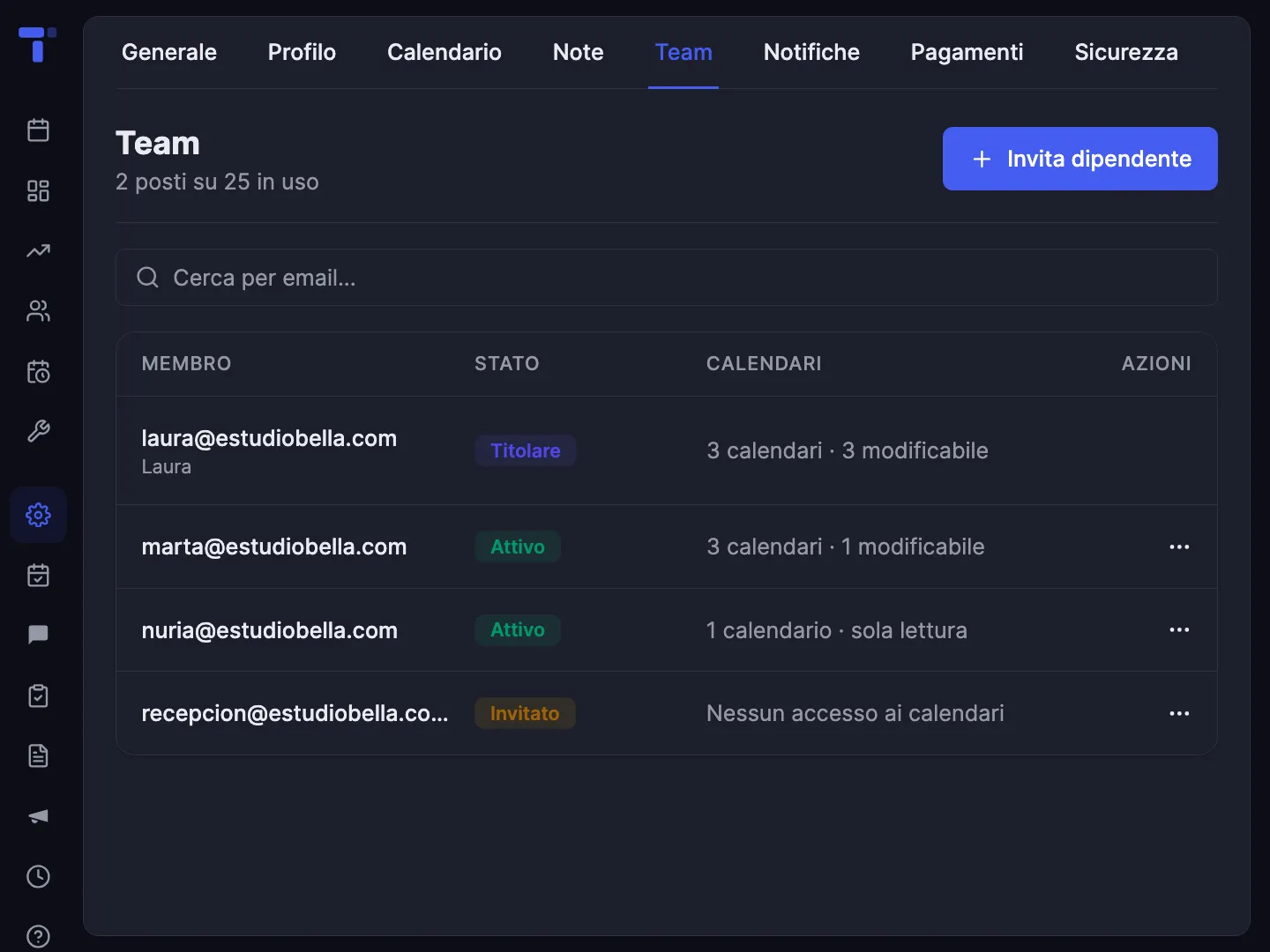 Ogni persona del team vede il suo
